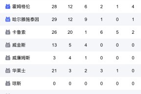 爱游戏官网关于今晨国王杯焦点战，波尔图再遭质疑，管理层满意，阵容厚度经受考验的信息