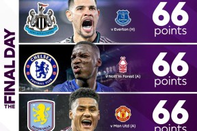 爱游戏中国今晨欧超杯传出新动向；曼联造点机会；管理层表态：赛场秩序良好；团队化学反应显著的简单介绍